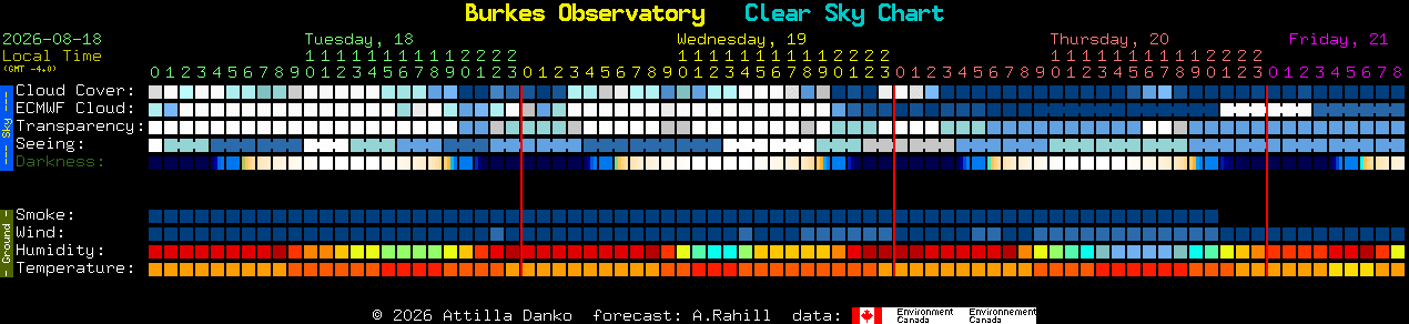 Current forecast for Burkes Observatory Clear Sky Chart