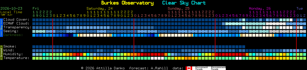 Current forecast for Burkes Observatory Clear Sky Chart