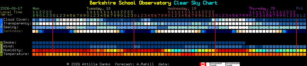 Current forecast for Berkshire School Observatory Clear Sky Chart
