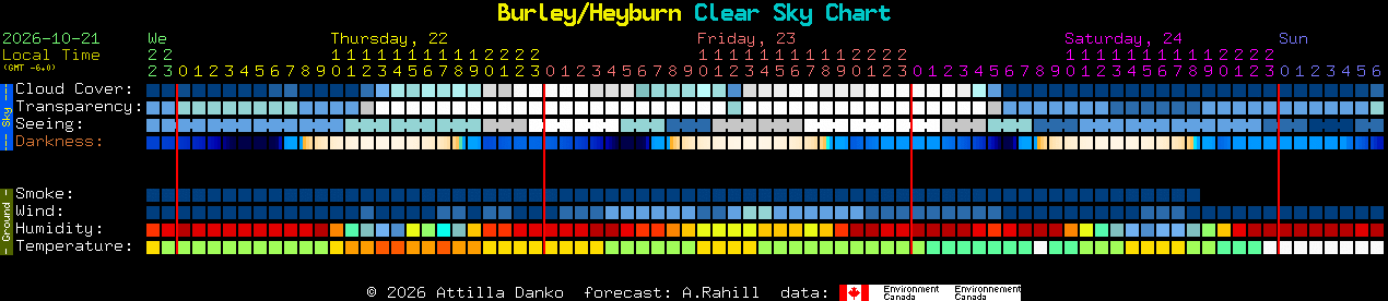 Current forecast for Burley/Heyburn Clear Sky Chart