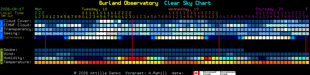 Current forecast for Burland Observatory Clear Sky Chart