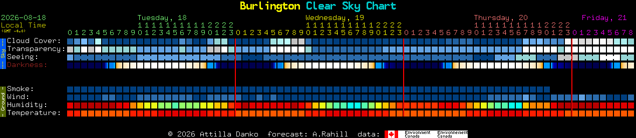 Current forecast for Burlington Clear Sky Chart