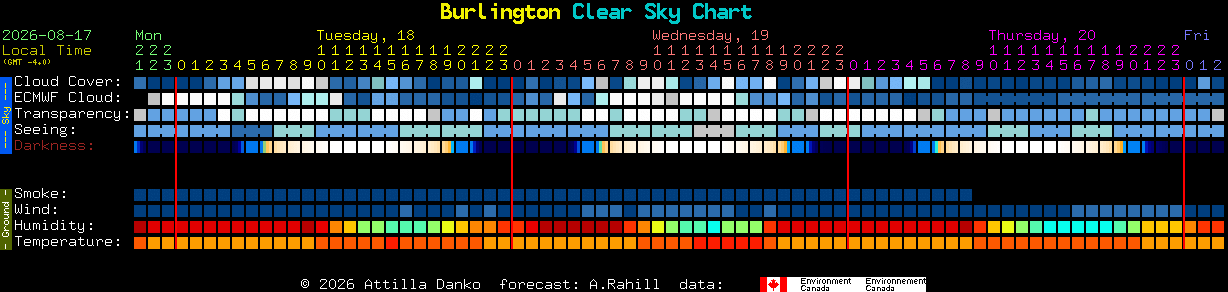 Current forecast for Burlington Clear Sky Chart