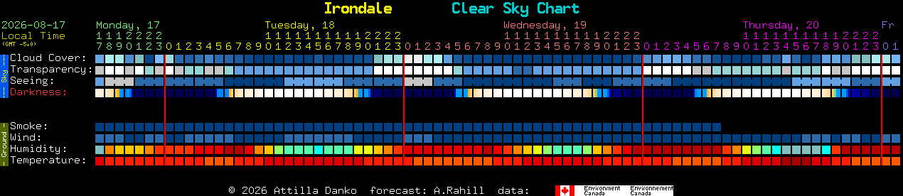 Current forecast for Irondale Clear Sky Chart