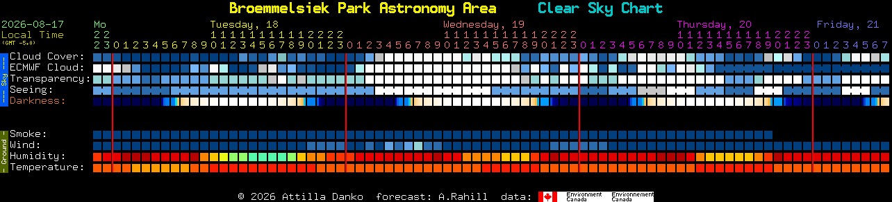 Current forecast for Broemmelsiek Park Astronomy Area Clear Sky Chart