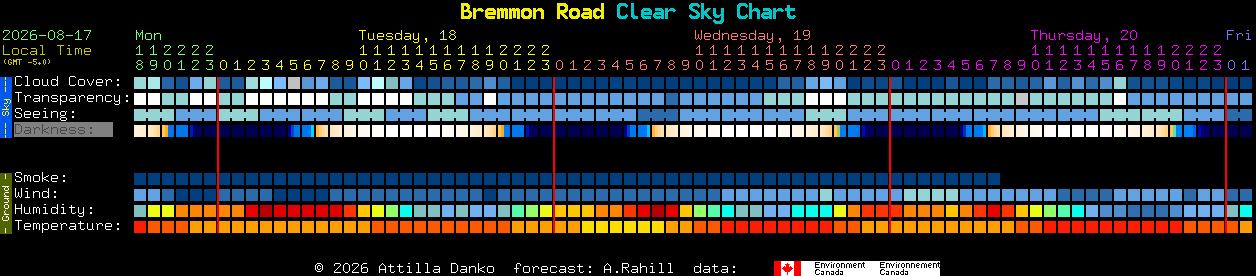 Current forecast for Bremmon Road Clear Sky Chart