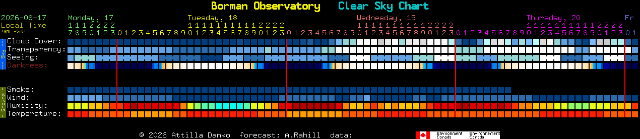 Current forecast for Borman Observatory Clear Sky Chart