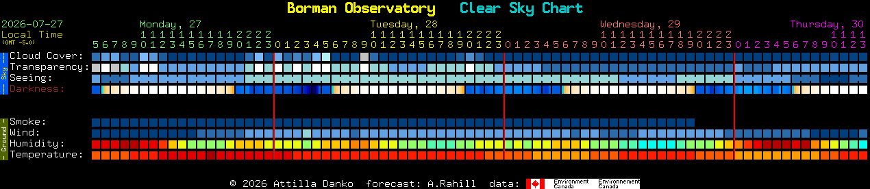 Current forecast for Borman Observatory Clear Sky Chart