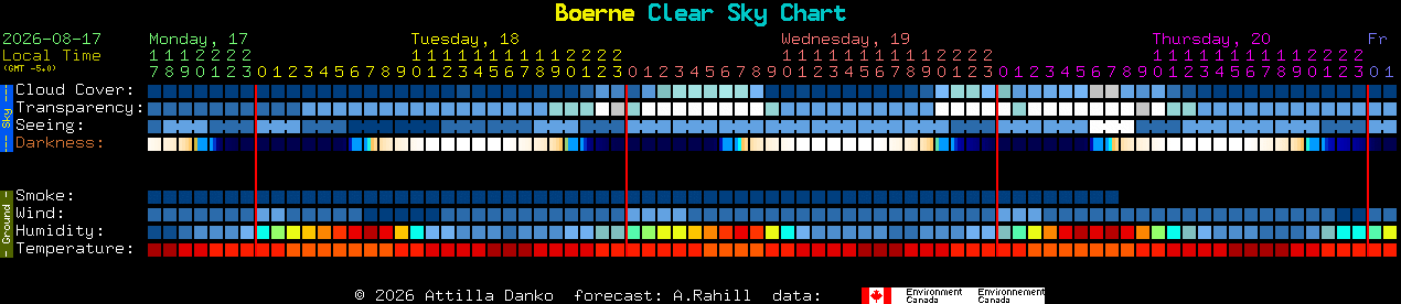 Current forecast for Boerne Clear Sky Chart