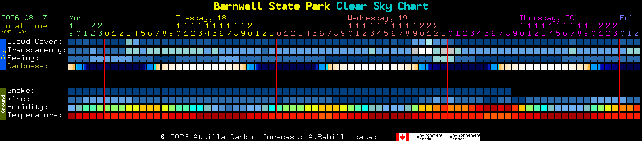 Current forecast for Barnwell State Park Clear Sky Chart