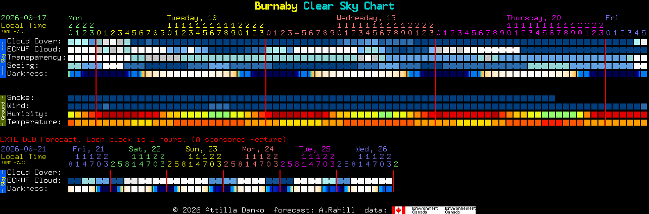 Current forecast for Burnaby Clear Sky Chart