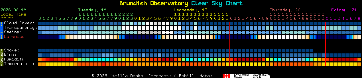 Current forecast for Brundish Observatory Clear Sky Chart