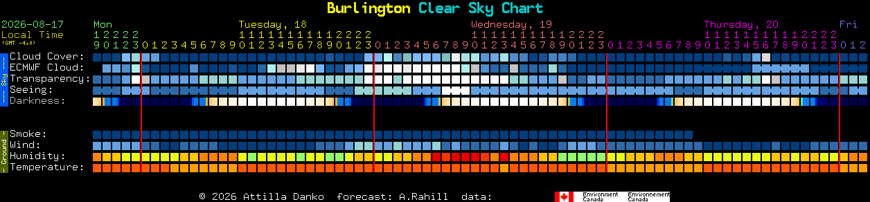 Current forecast for Burlington Clear Sky Chart