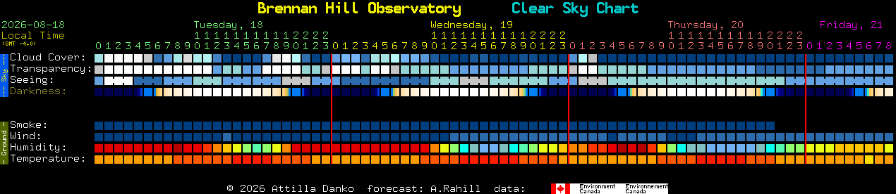 Current forecast for Brennan Hill Observatory Clear Sky Chart