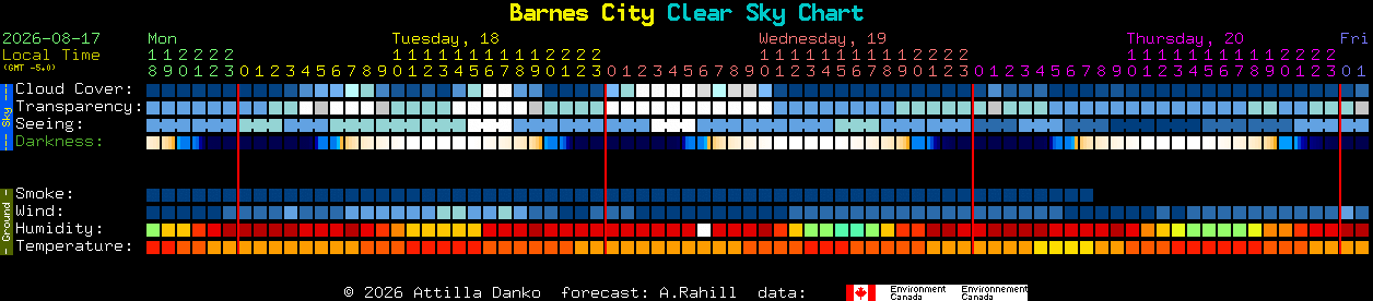 Current forecast for Barnes City Clear Sky Chart