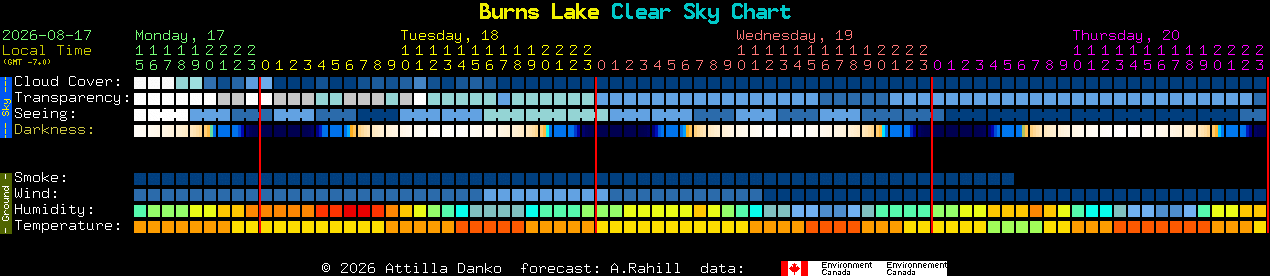 Current forecast for Burns Lake Clear Sky Chart