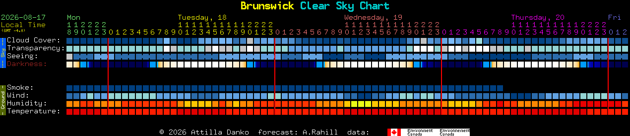 Current forecast for Brunswick Clear Sky Chart
