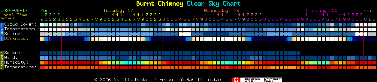 Current forecast for Burnt Chimney Clear Sky Chart