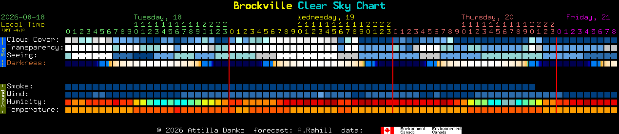 Current forecast for Brockville Clear Sky Chart