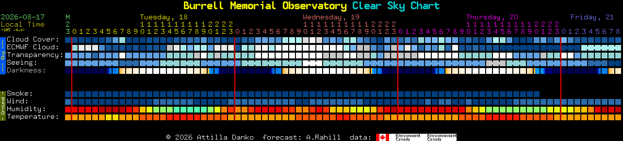 Current forecast for Burrell Memorial Observatory Clear Sky Chart