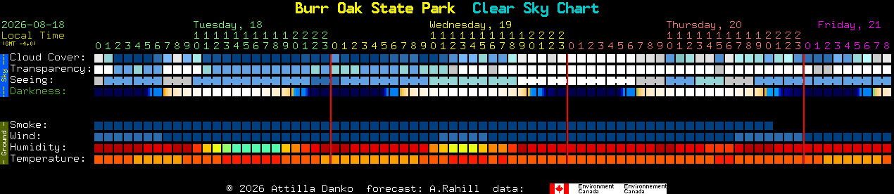 Current forecast for Burr Oak State Park Clear Sky Chart