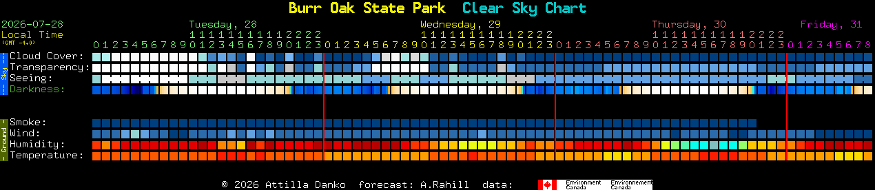 Current forecast for Burr Oak State Park Clear Sky Chart