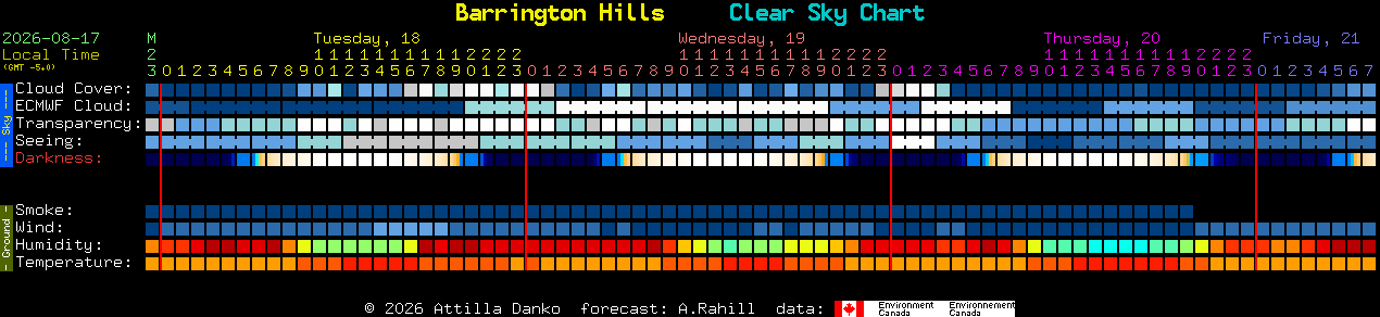 Current forecast for Barrington Hills Clear Sky Chart