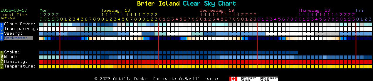 Current forecast for Brier Island Clear Sky Chart