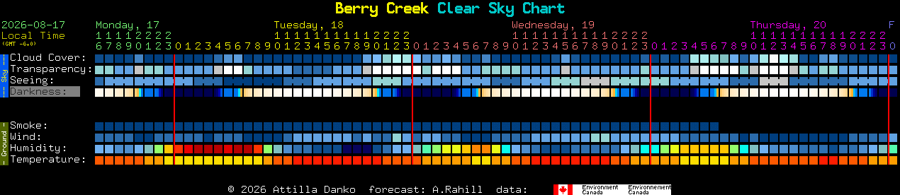 Current forecast for Berry Creek Clear Sky Chart