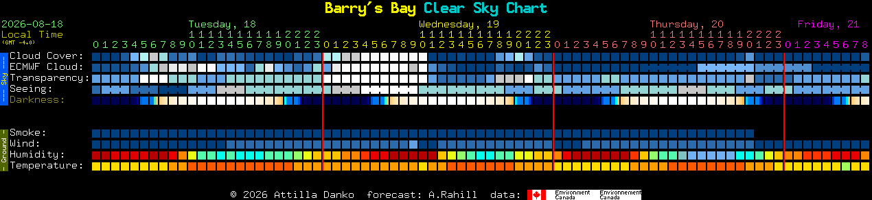 Current forecast for Barry's Bay Clear Sky Chart