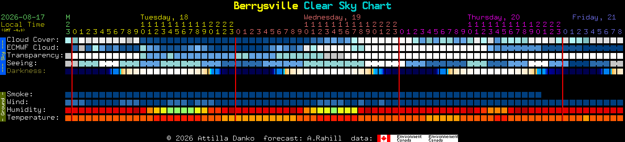 Current forecast for Berrysville Clear Sky Chart