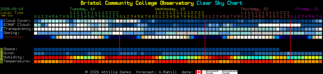 Current forecast for Bristol Community College Observatory Clear Sky Chart