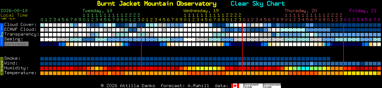 Current forecast for Burnt Jacket Mountain Observatory Clear Sky Chart