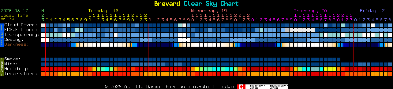 Current forecast for Brevard Clear Sky Chart