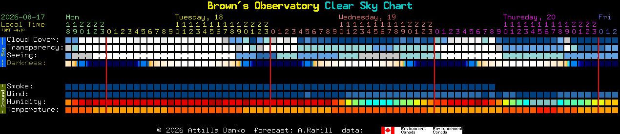 Current forecast for Brown's Observatory Clear Sky Chart