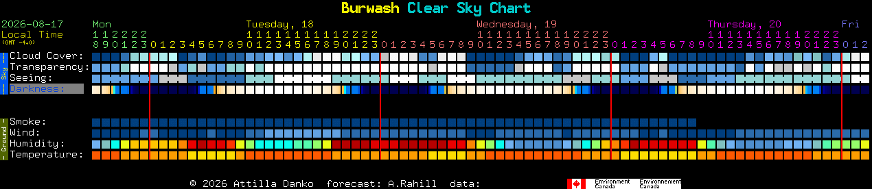 Current forecast for Burwash Clear Sky Chart