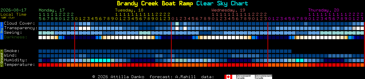 Current forecast for Brandy Creek Boat Ramp Clear Sky Chart