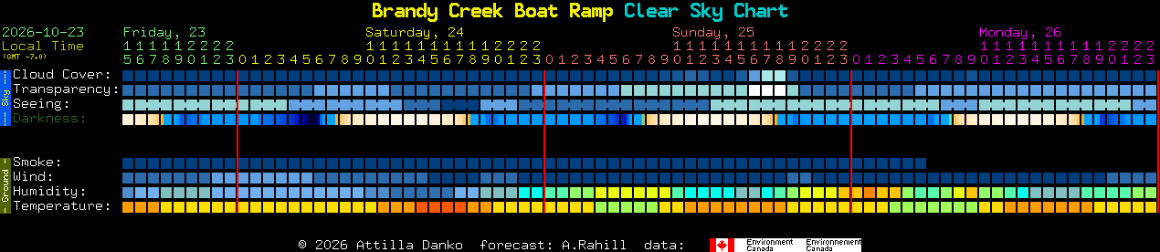 Current forecast for Brandy Creek Boat Ramp Clear Sky Chart