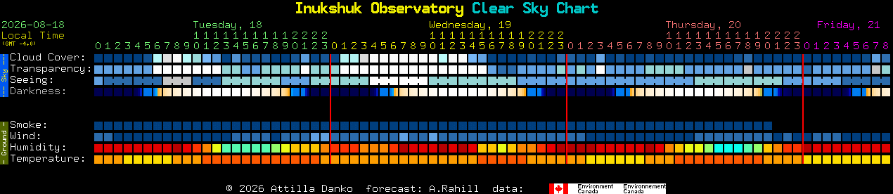 Current forecast for Inukshuk Observatory Clear Sky Chart