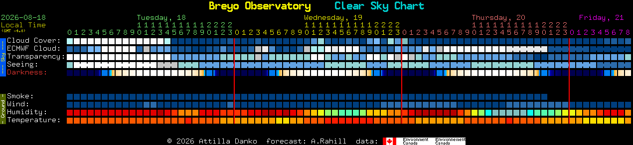 Current forecast for Breyo Observatory Clear Sky Chart