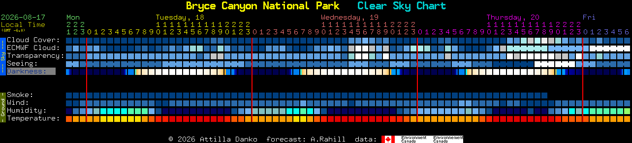 Current forecast for Bryce Canyon National Park Clear Sky Chart