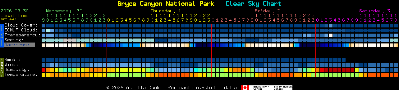 Current forecast for Bryce Canyon National Park Clear Sky Chart