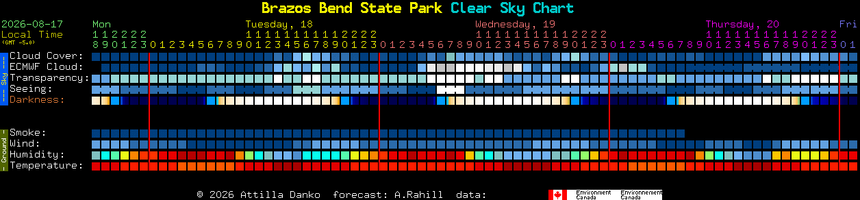 Current forecast for Brazos Bend State Park Clear Sky Chart