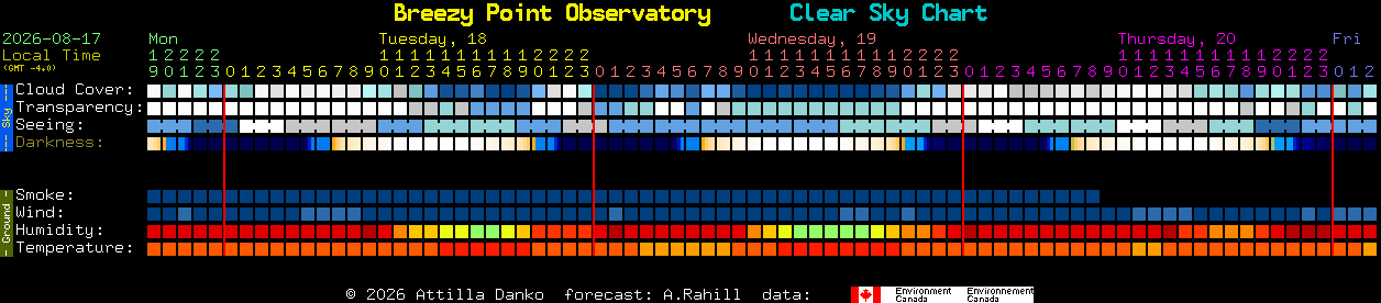 Current forecast for Breezy Point Observatory Clear Sky Chart