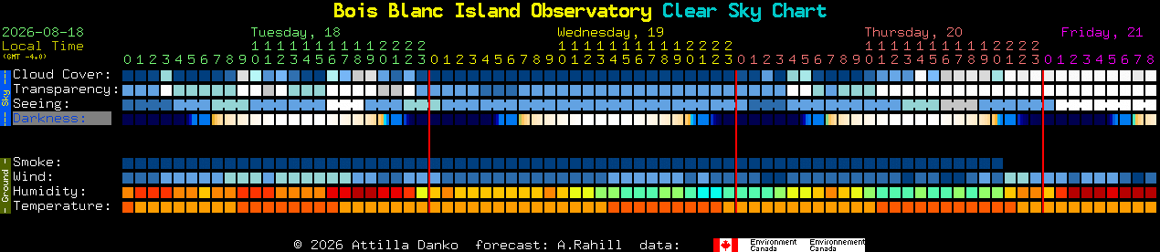 Current forecast for Bois Blanc Island Observatory Clear Sky Chart