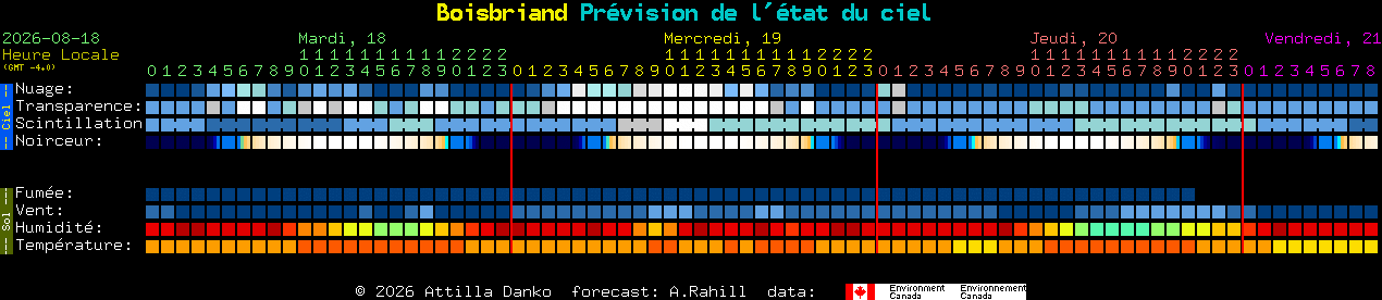 Current forecast for Boisbriand Clear Sky Chart