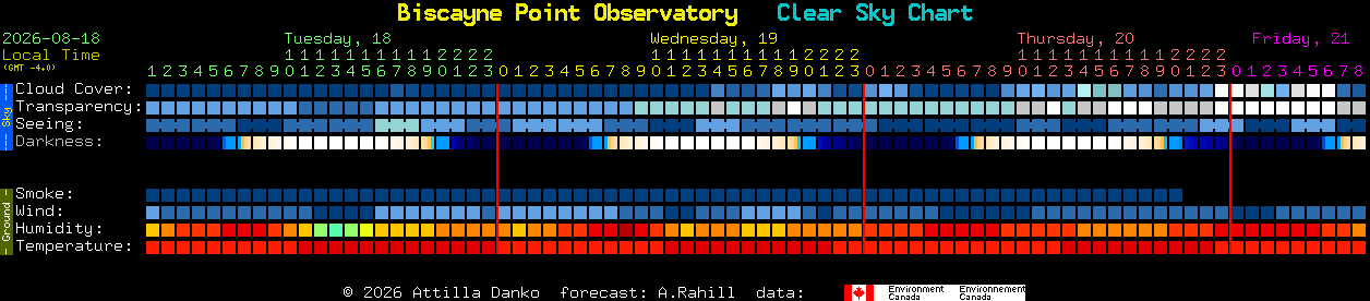 Current forecast for Biscayne Point Observatory Clear Sky Chart