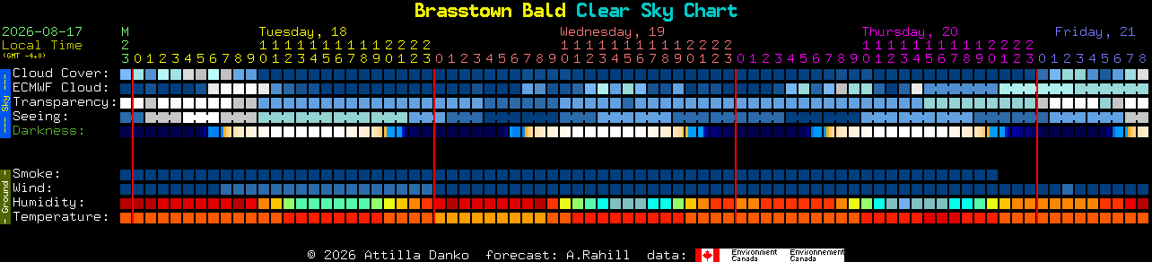 Current forecast for Brasstown Bald Clear Sky Chart