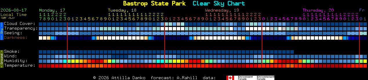 Current forecast for Bastrop State Park Clear Sky Chart