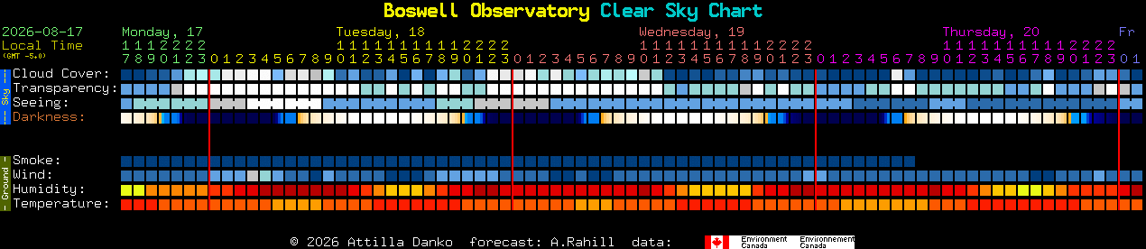 Current forecast for Boswell Observatory Clear Sky Chart